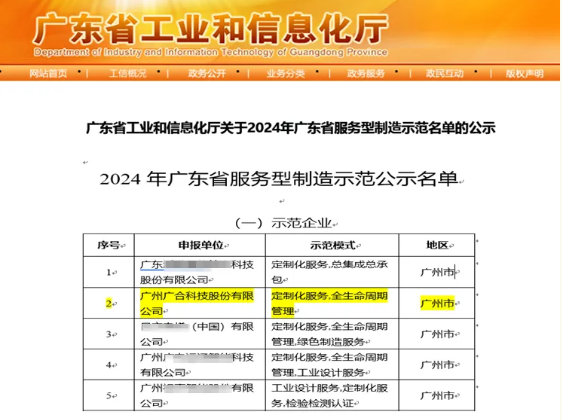unibet优胜客官网科技获评2024年“广东省服务型造作示范企业”
